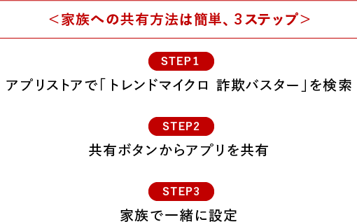 家族への共有方法は簡単、3ステップ