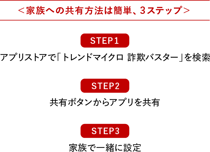 家族への共有方法は簡単、3ステップ