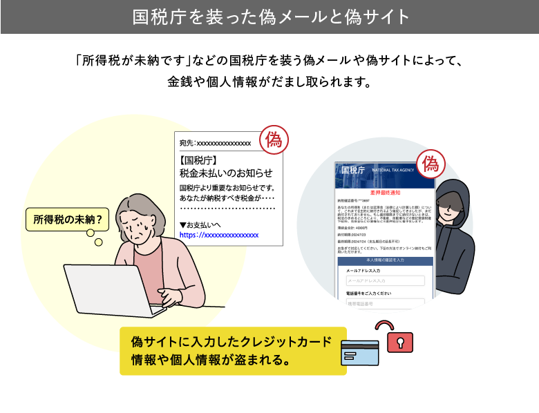 国税庁を装った偽メールと偽サイト