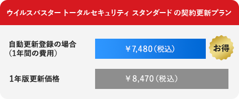 ウイルスバスター トータルセキュリティ スタンダード の契約更新プラン