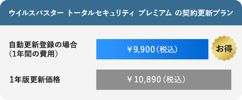ウイルスバスター トータルセキュリティ プレミアムの契約更新プラン