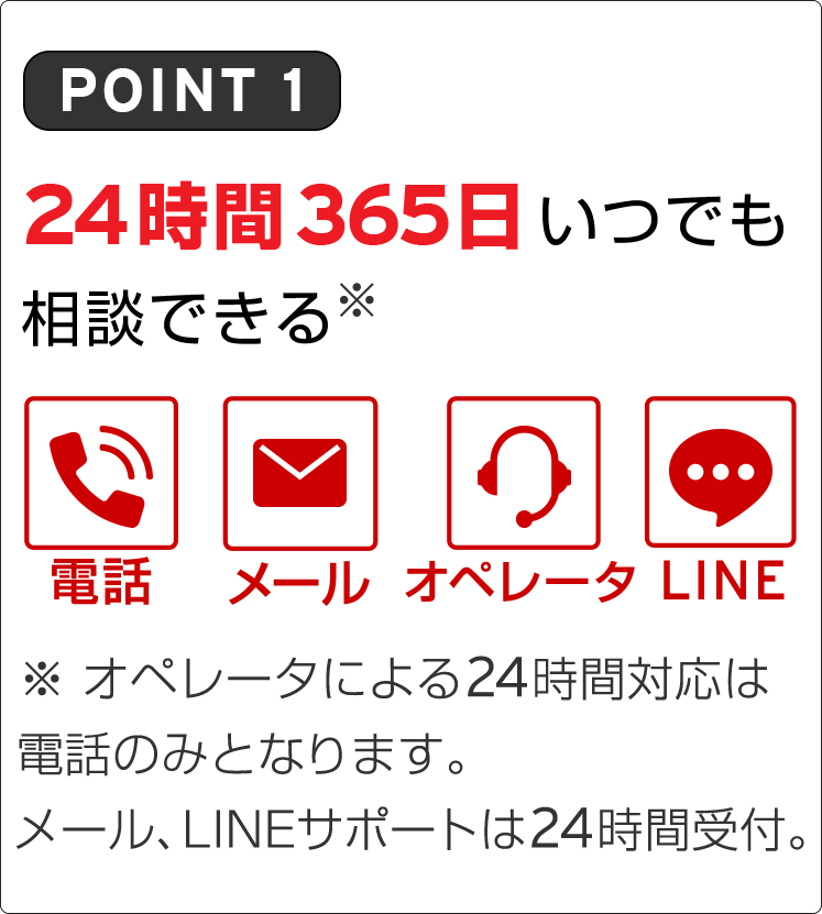 24時間365日いつでも相談できる※。※ オペレータによる24時間対応は電話のみとなります。メール、LINEサポートは24時間受付。