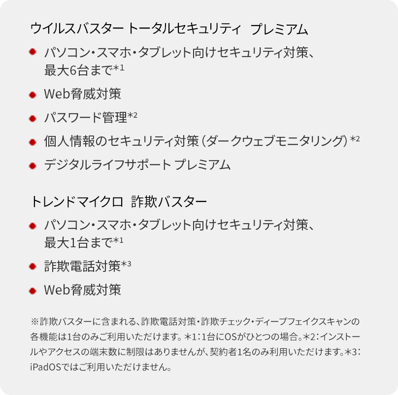 ウイルスバスター トータルセキュリティ プレミアム　機能詳細について