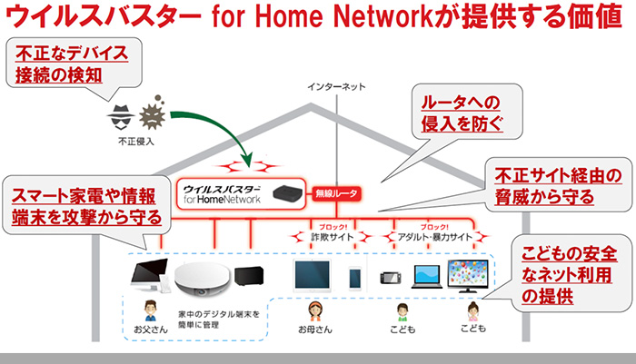 ウイルスバスター for Home Networkが守る範囲