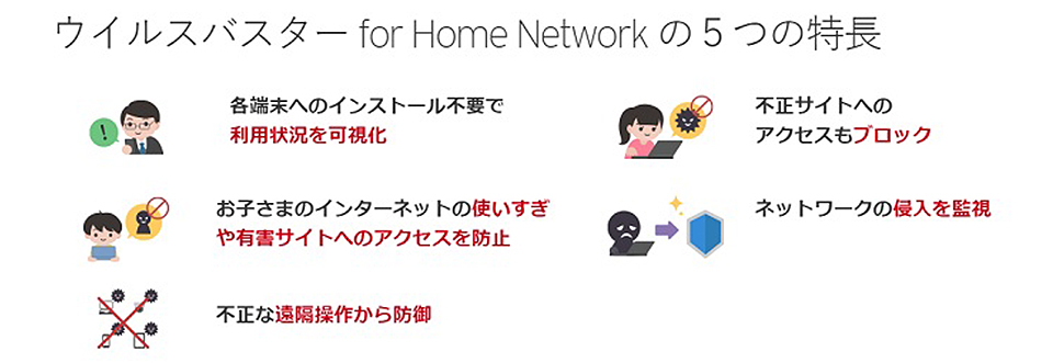 ウイルスバスター for Home Networkの５つの特徴を示したイラスト
